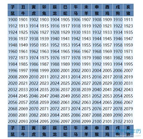 1959 年生肖|1959是民國幾年？1959是什麼生肖？1959幾歲？